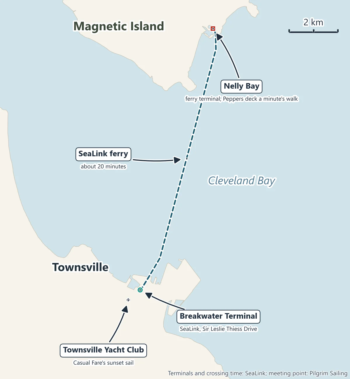Map from Townsville to the Sip and Sail: the SeaLink ferry route from the Breakwater Terminal on Sir Leslie Thiess Drive across Cleveland Bay to the Nelly Bay ferry terminal on Magnetic Island, where the Peppers deck is a minute's walk away, and the Townsville Yacht Club, where Casual Fare's sunset sail leaves